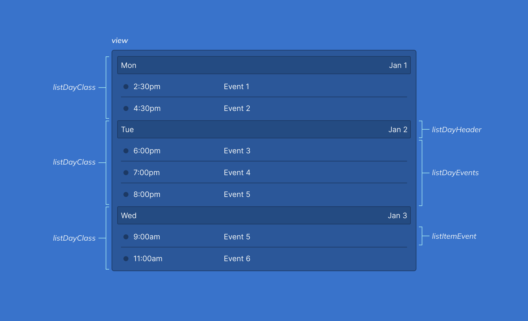 List View schematic
