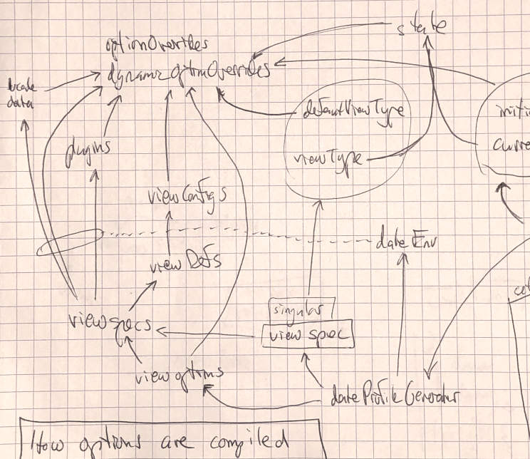 Notebook diagram sketch