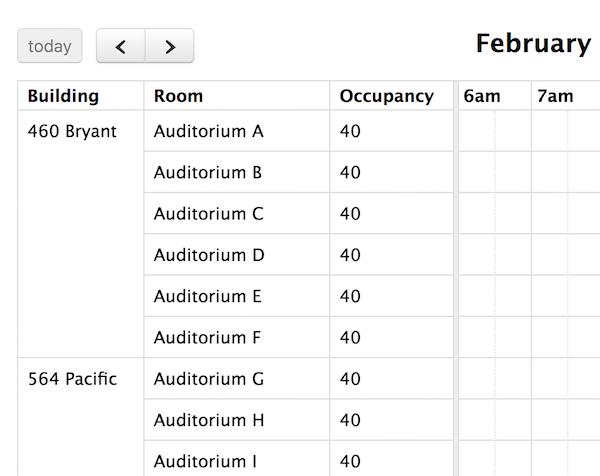 Screenshot: Timeline view with column grouping